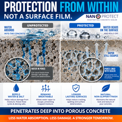 Concrete Sealer Concentrate makes 6 GAL Concrete Driveway Patio Sealer Nanoprotect - 64 oz for up to 1200 sqft single coat