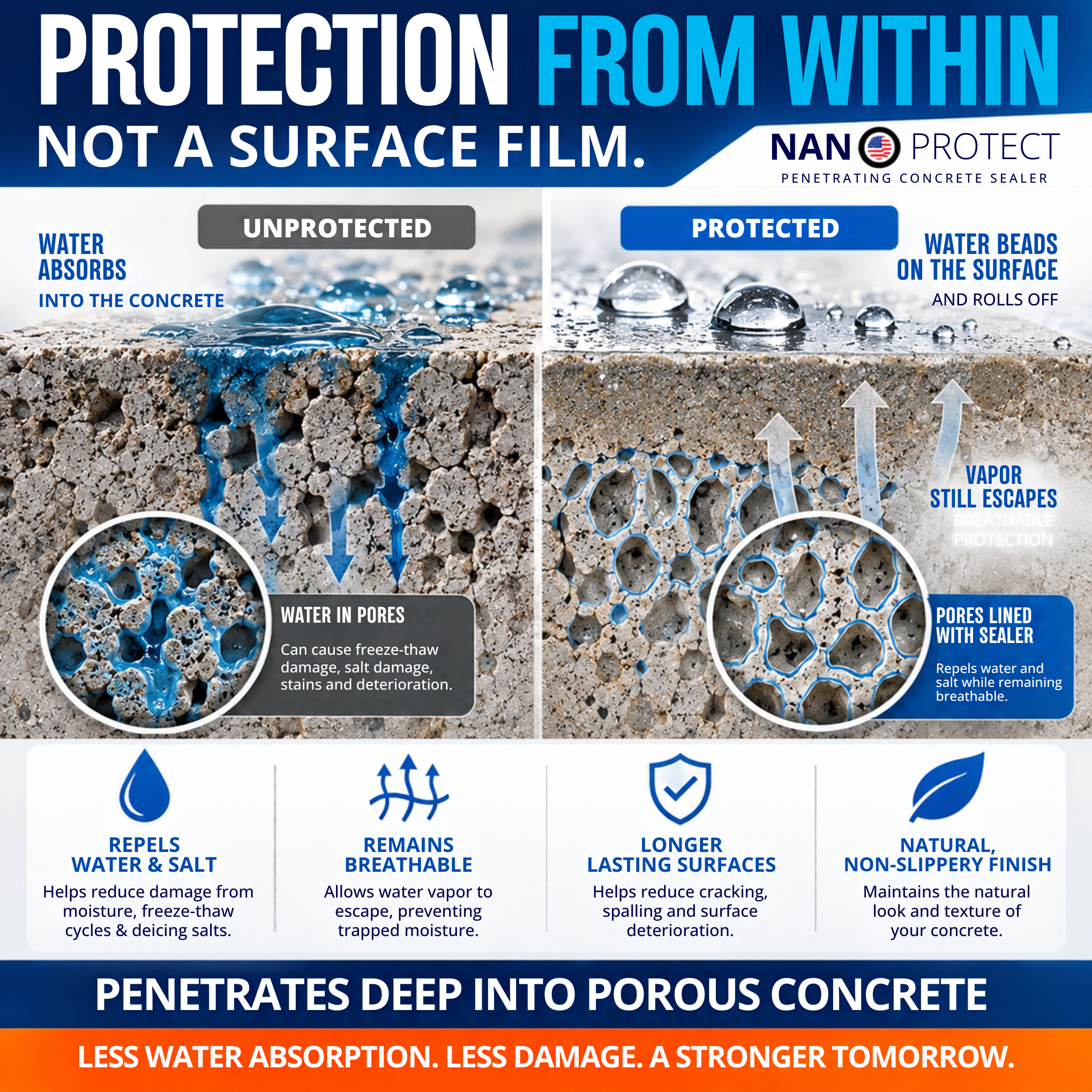 Nanoprotect Concrete & Stone Sealer | Long Lasting Driveway, Patio & Paver Protection 1 GAL Ready to use