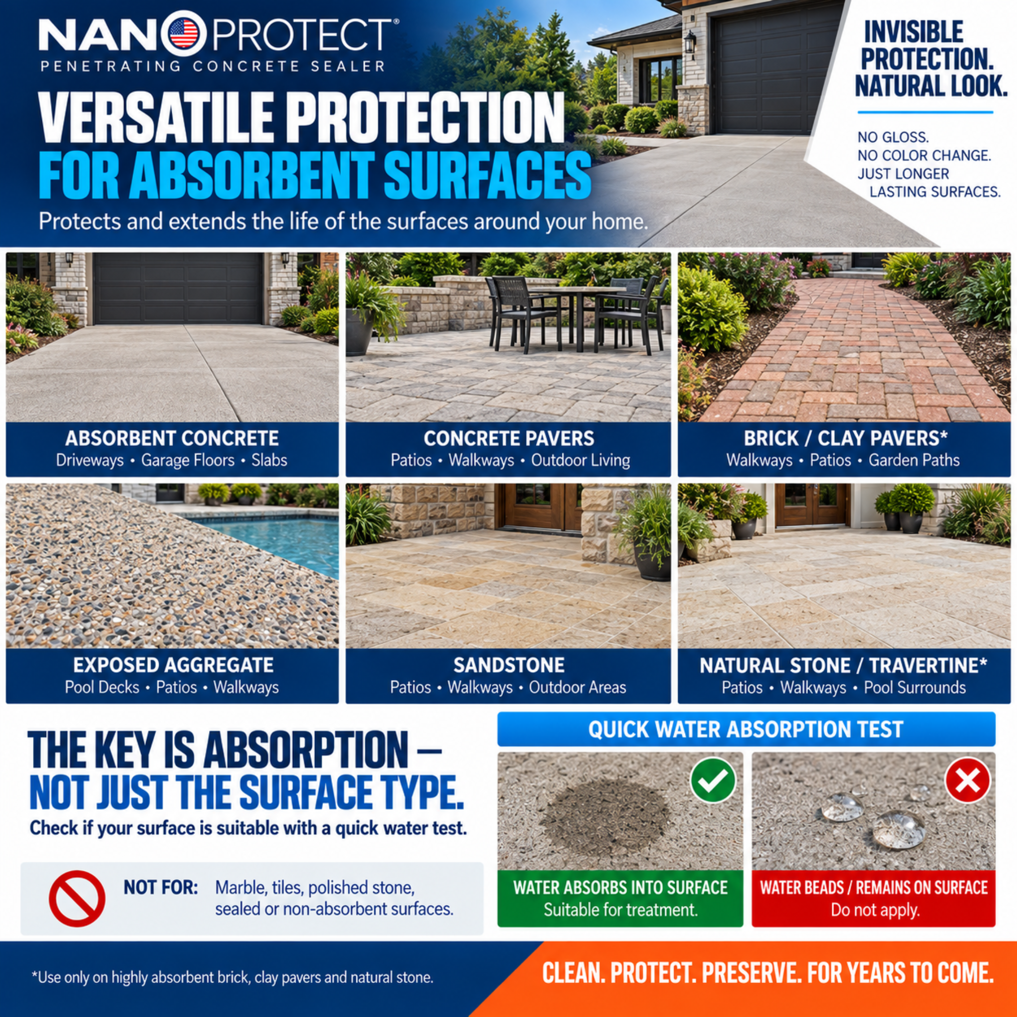 Nanoprotect Concrete & Stone Sealer | Long Lasting Driveway, Patio & Paver Protection 1 GAL Ready to use