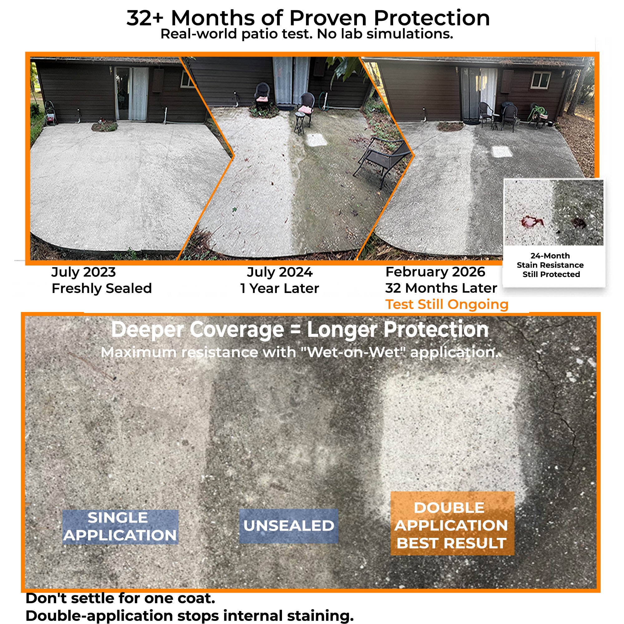 Nanoprotect Concrete & Stone Sealer | Long Lasting Driveway, Patio & Paver Protection 1 GAL Ready to use