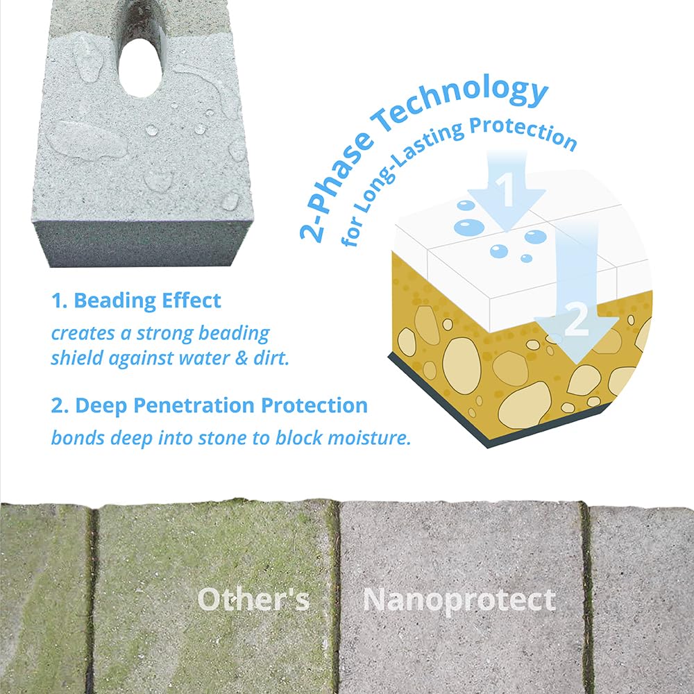 Concrete Driveway Patio Sealer Nanoprotect 1GAL Ready to use for up to 200-400 sqft