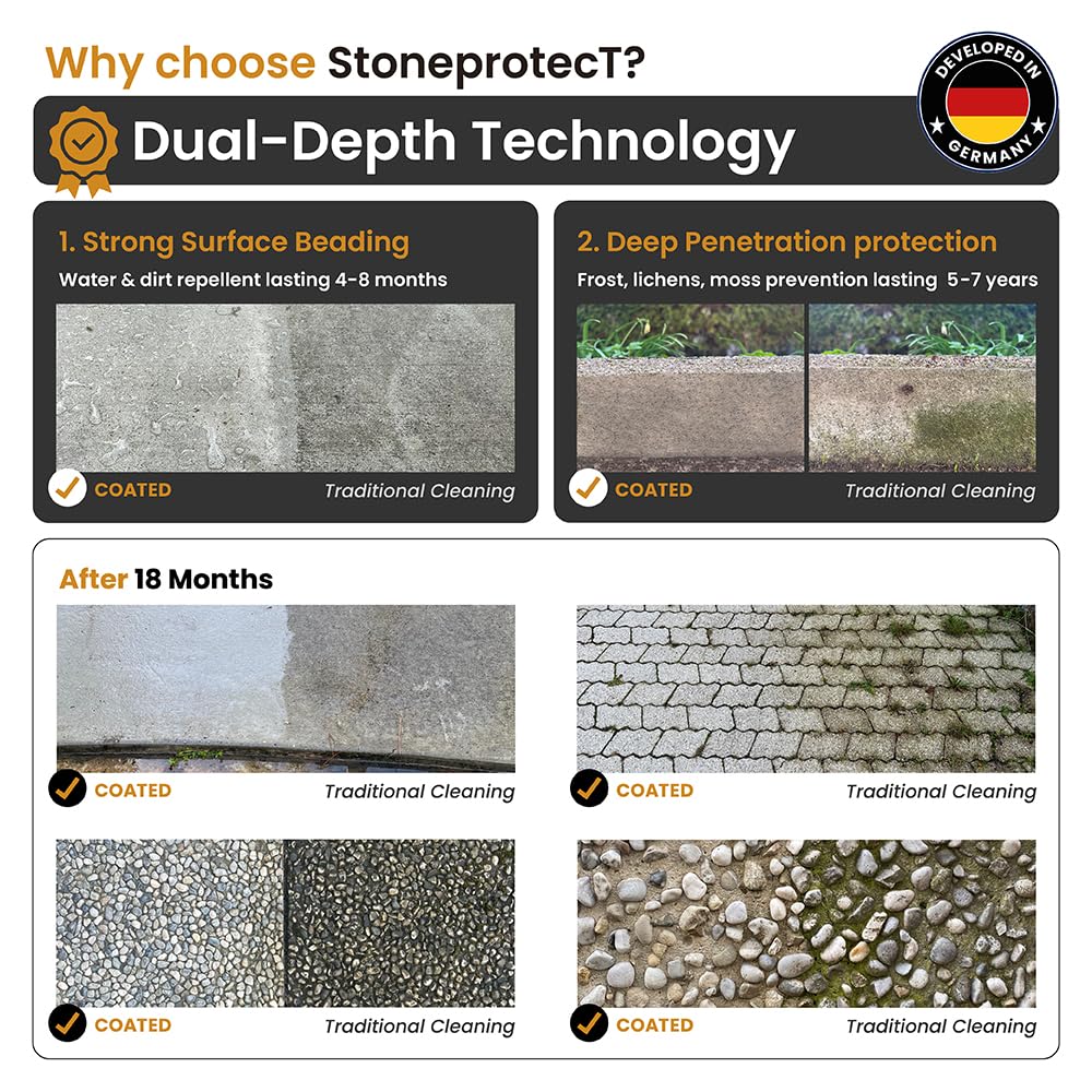 Concrete Stone Paver Sealer Stoneprotect SP5000 1 GAL Ready 2 Use