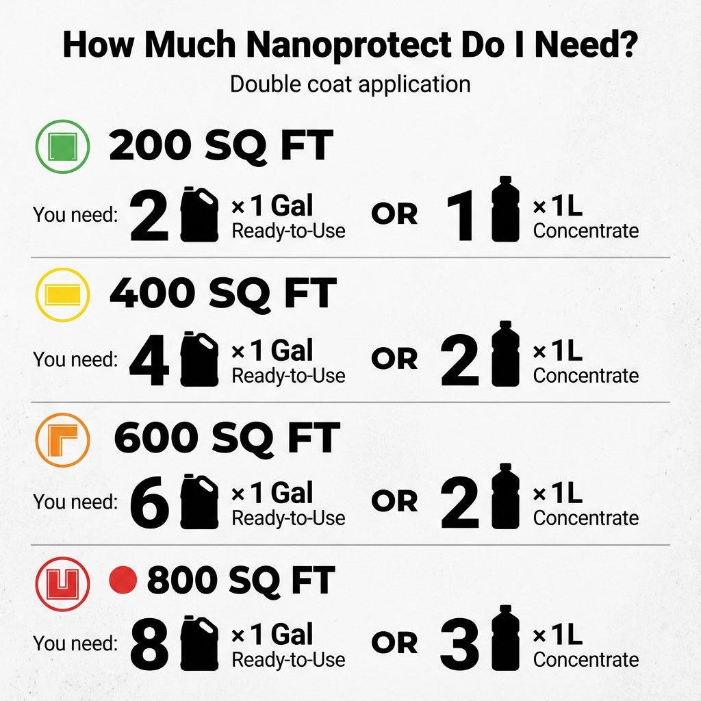 Concentrate equals 3 GAL Concrete Driveway Patio Sealer Nanoprotect - 33.9 oz for up to 600 sqft single coat