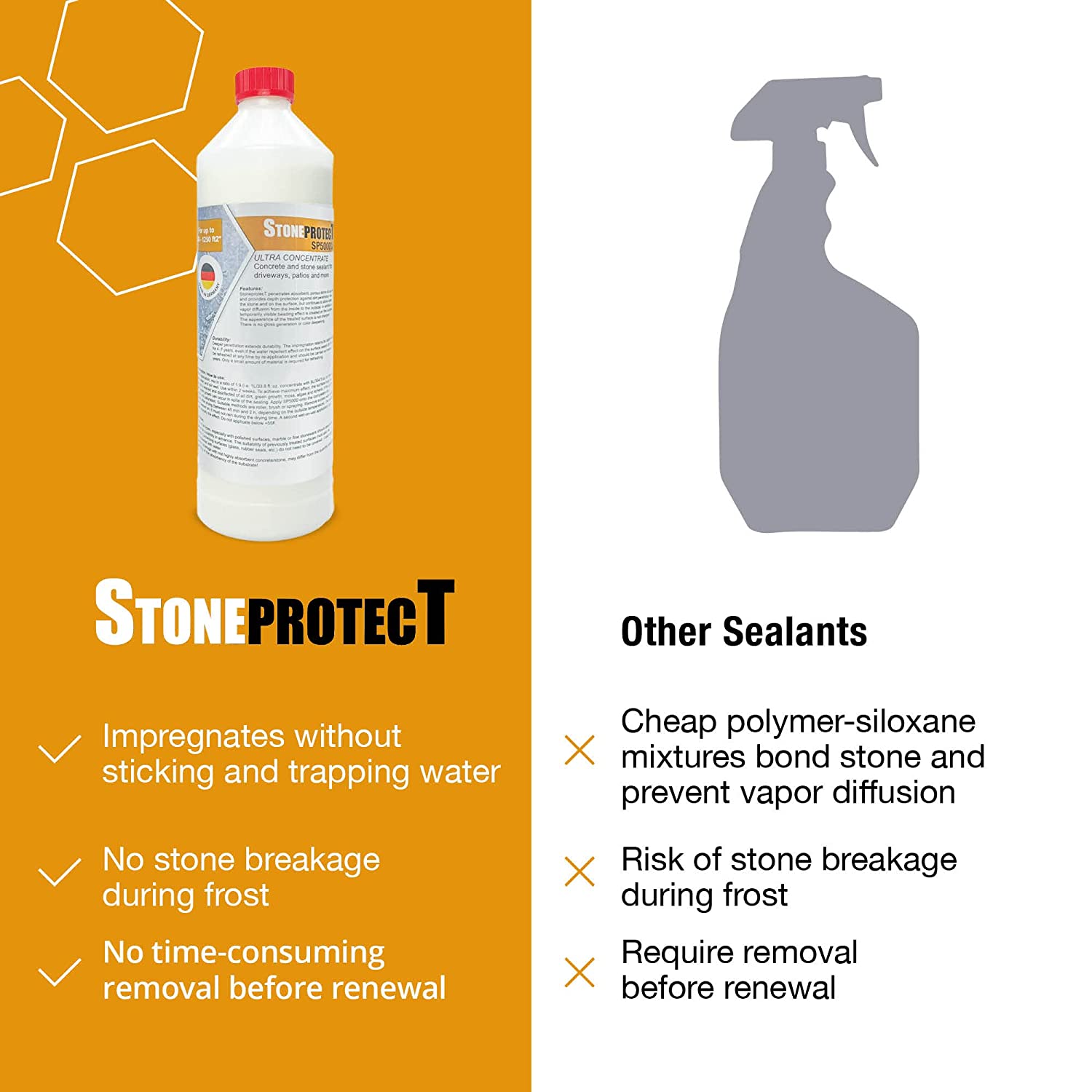 StoneprotecT Concentrate 33.8 oz for  up to 1200 sqft SP5000U | Concrete Sealer | Long-Term Protection Against Water & Dirt for Driveway, Patio and More